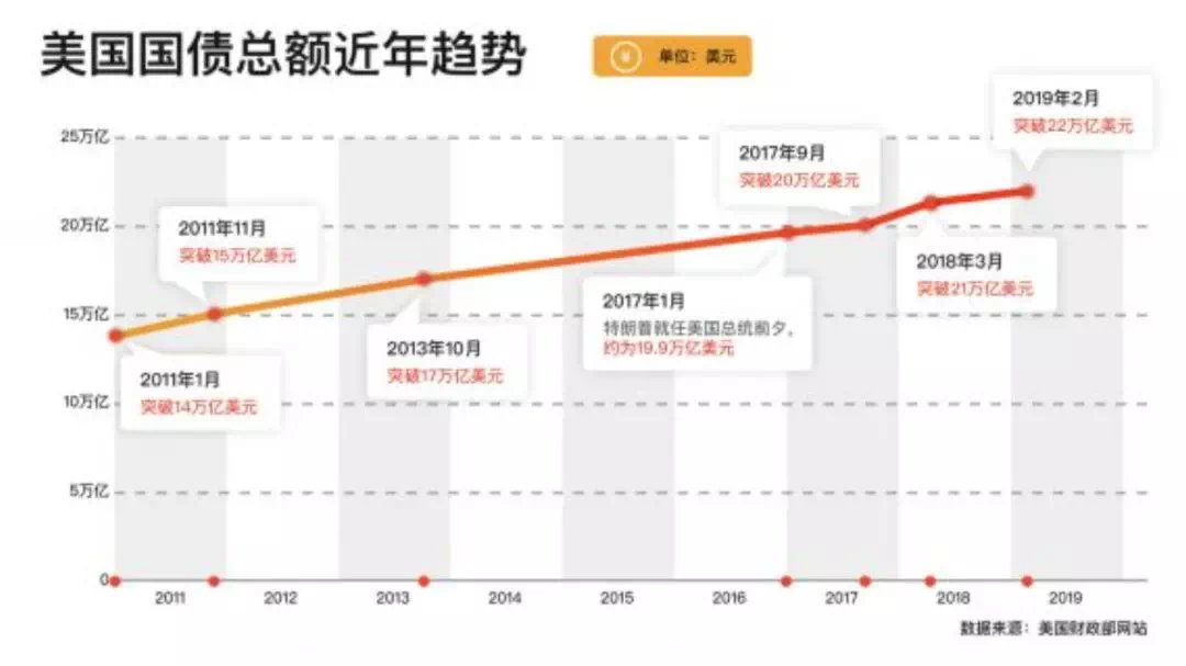 美国gdp2020预计_美国大选2020