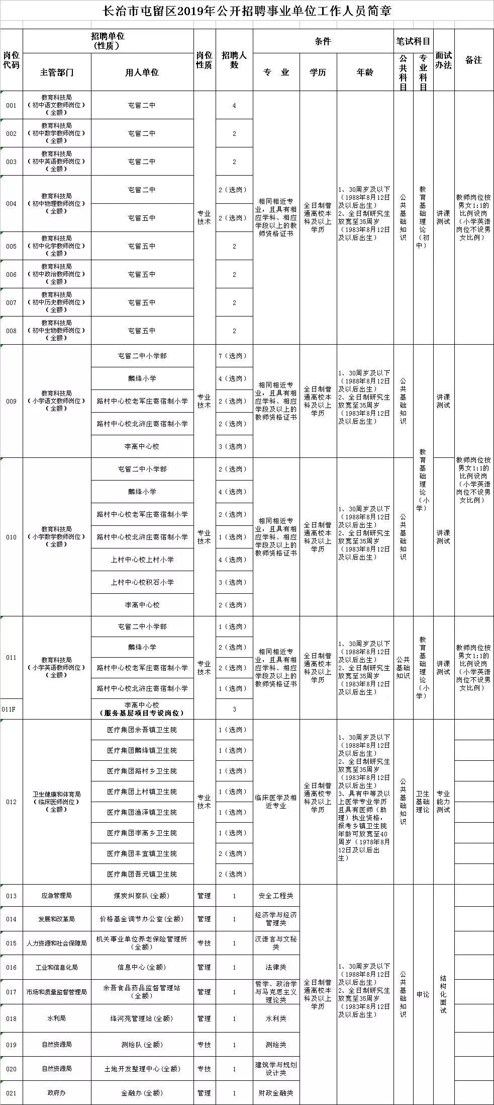 壶关人口_爱玩微信的壶关人都看看 一女子被骗1.56万,这些东西千万别晒