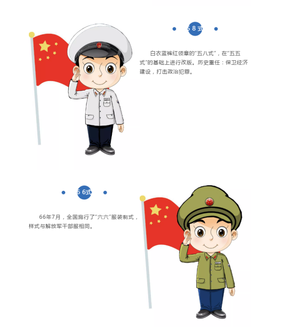 原创漫画丨超萌的中国警服变迁史