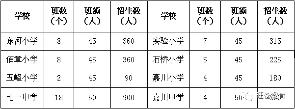 旺苍县城人口_四川广元市下辖7个区县人口一览:朝天区总人口20万,旺苍县45.8