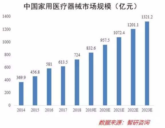 哪些国家的GDP有3000亿(2)