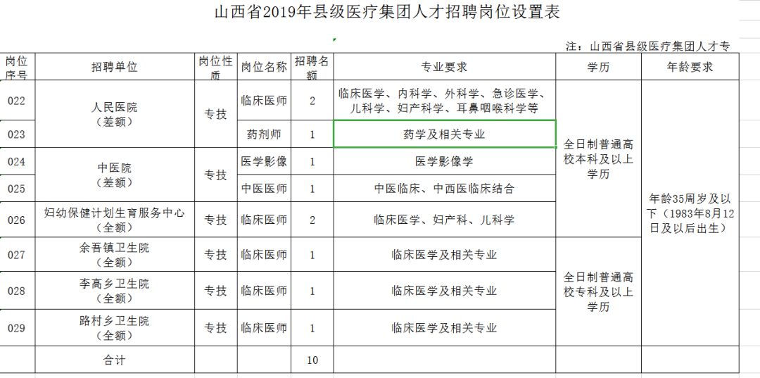 屯留县人口_还有九天,长治八一广场将发生一件大事 全国瞩目