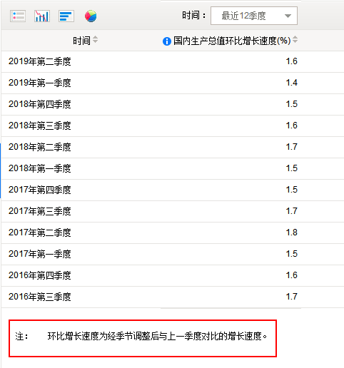 2中国GDP增长动态_迅速转正 二季度中国GDP增长3.2 6月这一重要指标还创下年内新高