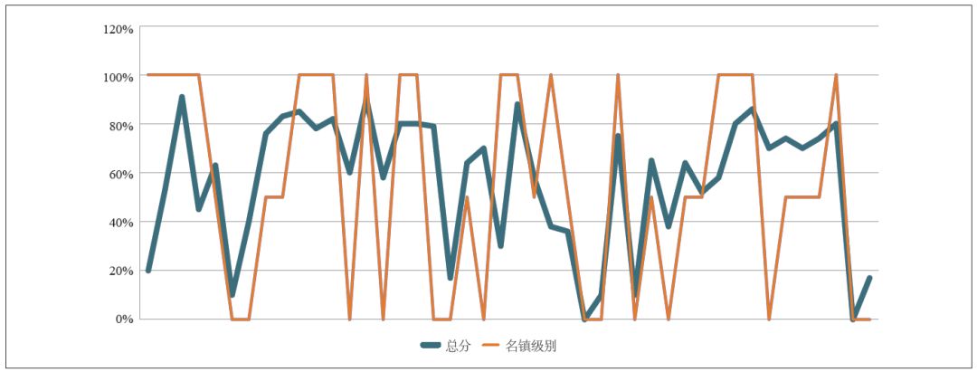 魏晓芳 万丹 | 山地历史文化城镇保护规划实施评