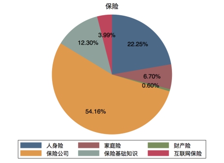 期货开户和股票开户有什么区别度小满理财情绪指数报告：保险进入黄金时代 互联网保险上升明显