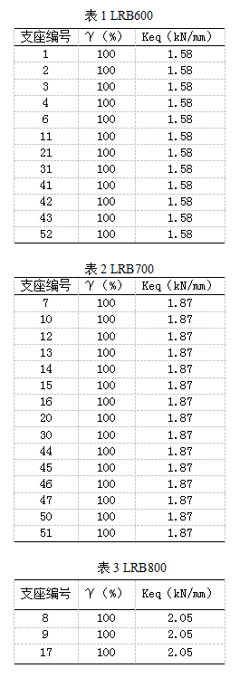 隔震设计中，结构周期如何确定？