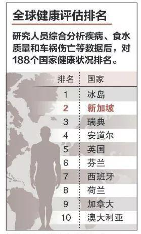 新加坡人均寿命_新加坡地图