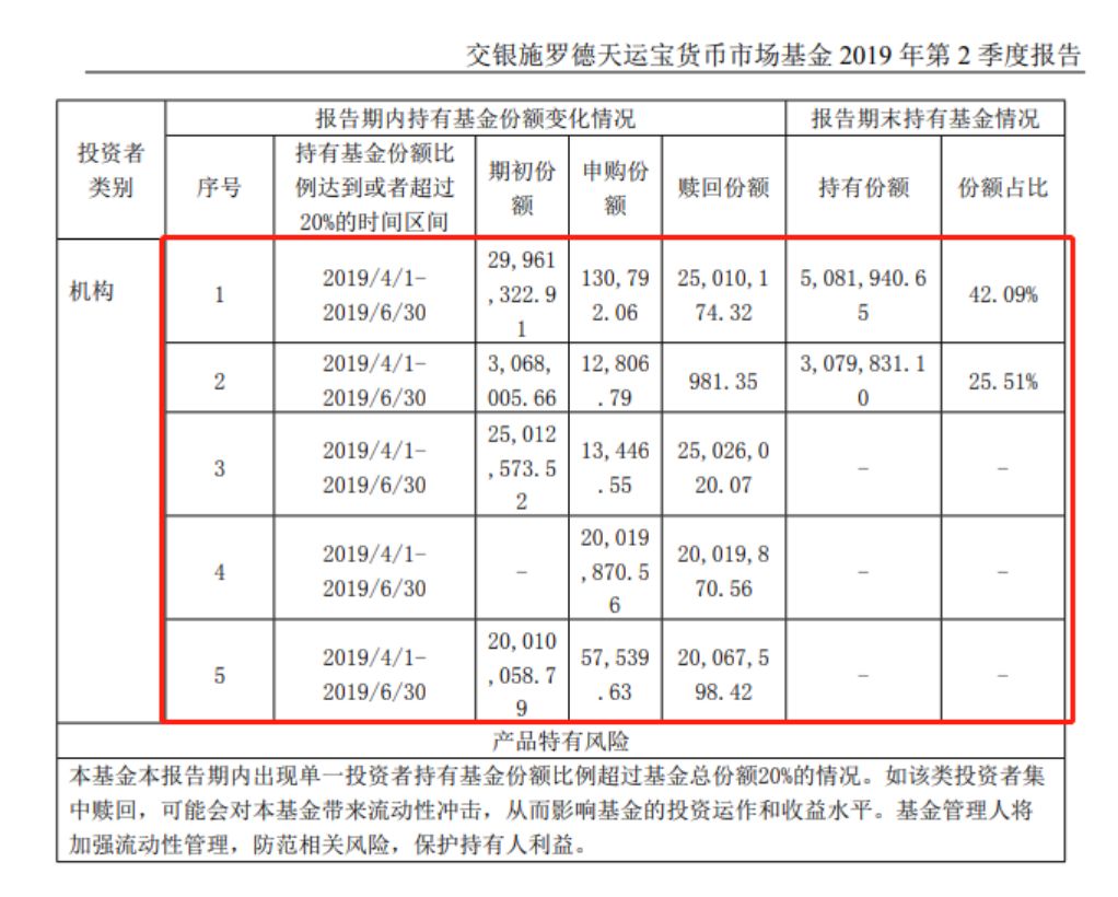 人口单一_人口普查(3)