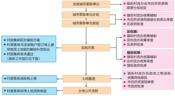 村集体经济资产总量是指_资产负债表(3)