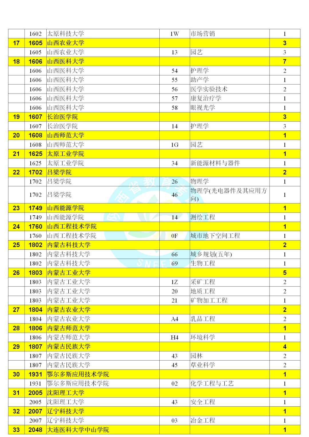 2000结束本科二批录取开始征集志愿