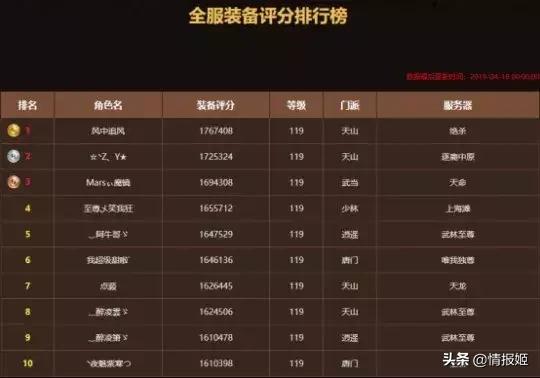 卖游戏账号哪个平台好一点