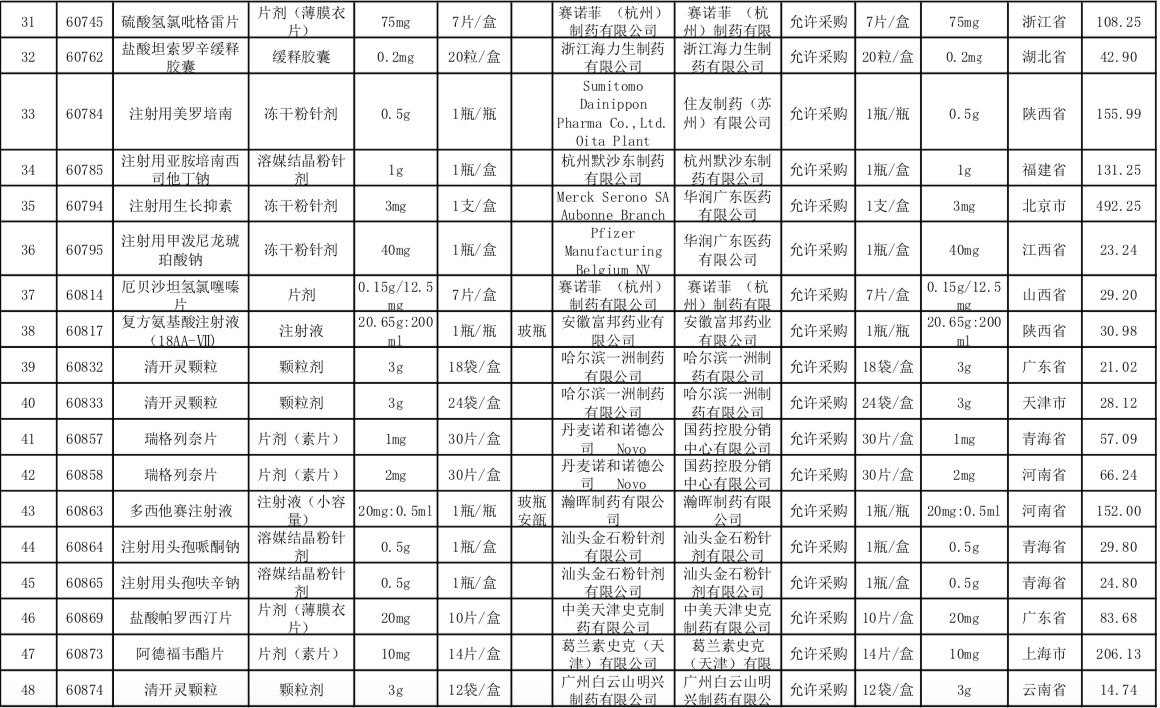 广东药企排名_广东冷水原生鱼排名(2)