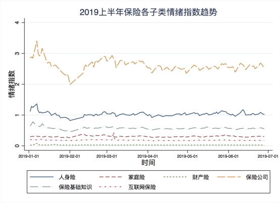 期货开户和股票开户有什么区别度小满理财情绪指数报告：保险进入黄金时代 互联网保险上升明显