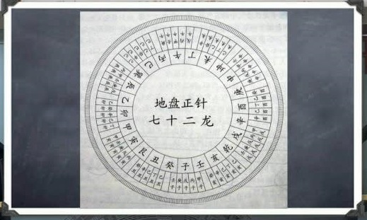 巨志远风水百答罗盘七十二龙是谁发明的