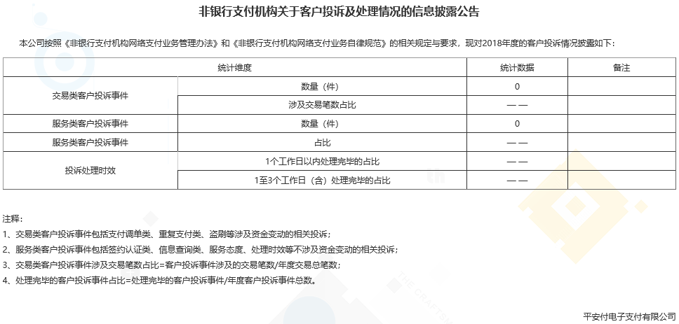 平安付电子支付因收单违规被罚 传母公司与金融壹账通合并失败