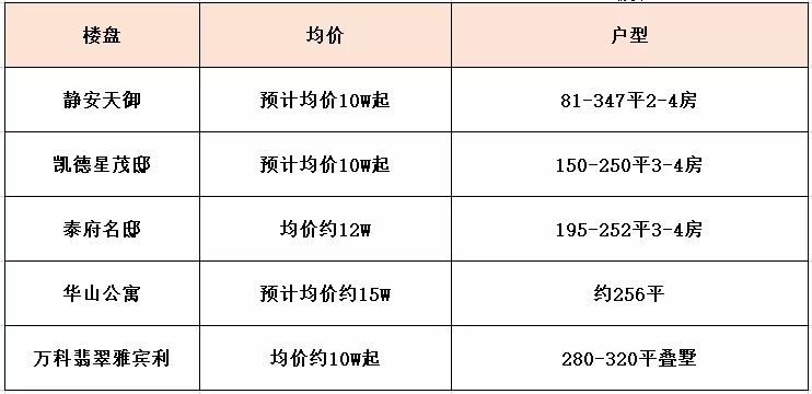 2O2O嘉定GDP_实时