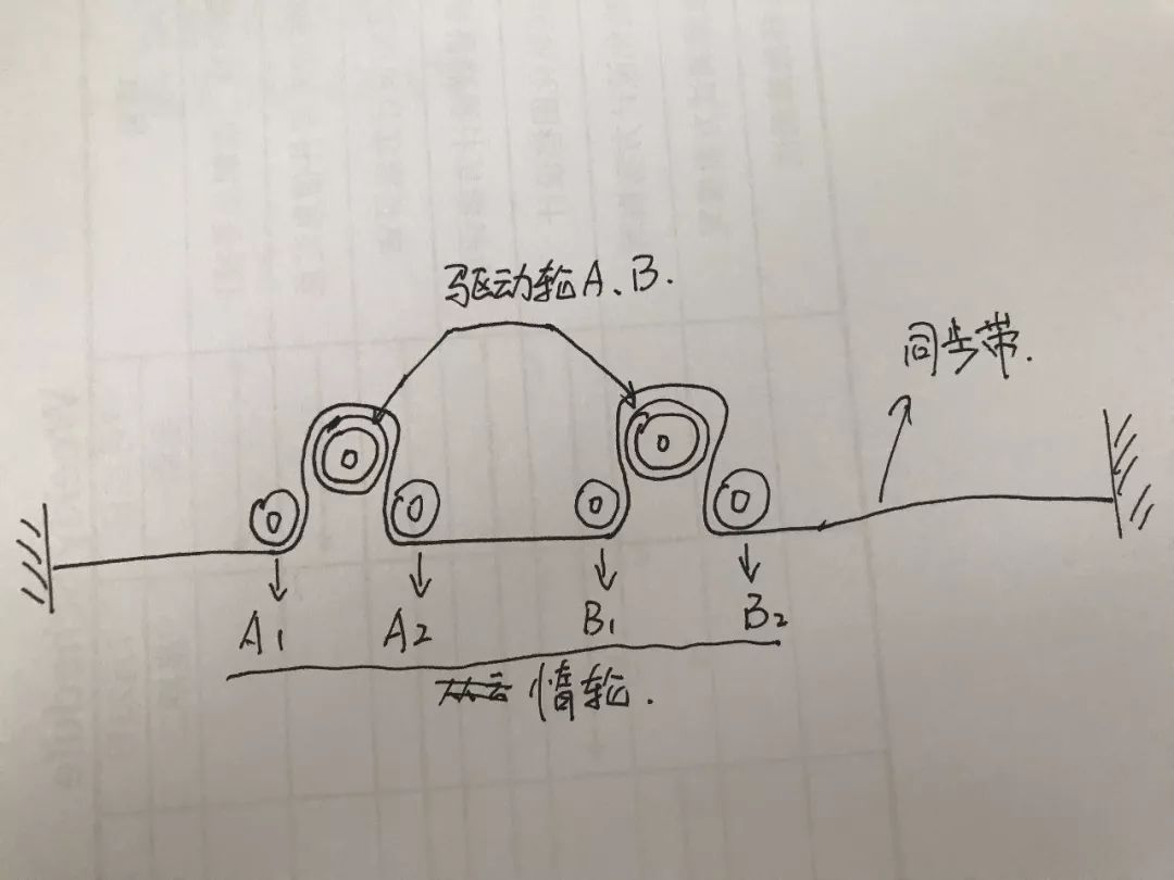 现在问题就是:用同步带的时候,是只有一个移动模组的情况下;常规情况