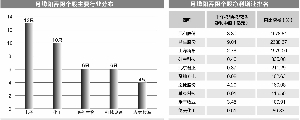 54股月线阳吞阴 10股低估值业绩高增长 老葡京开户官网