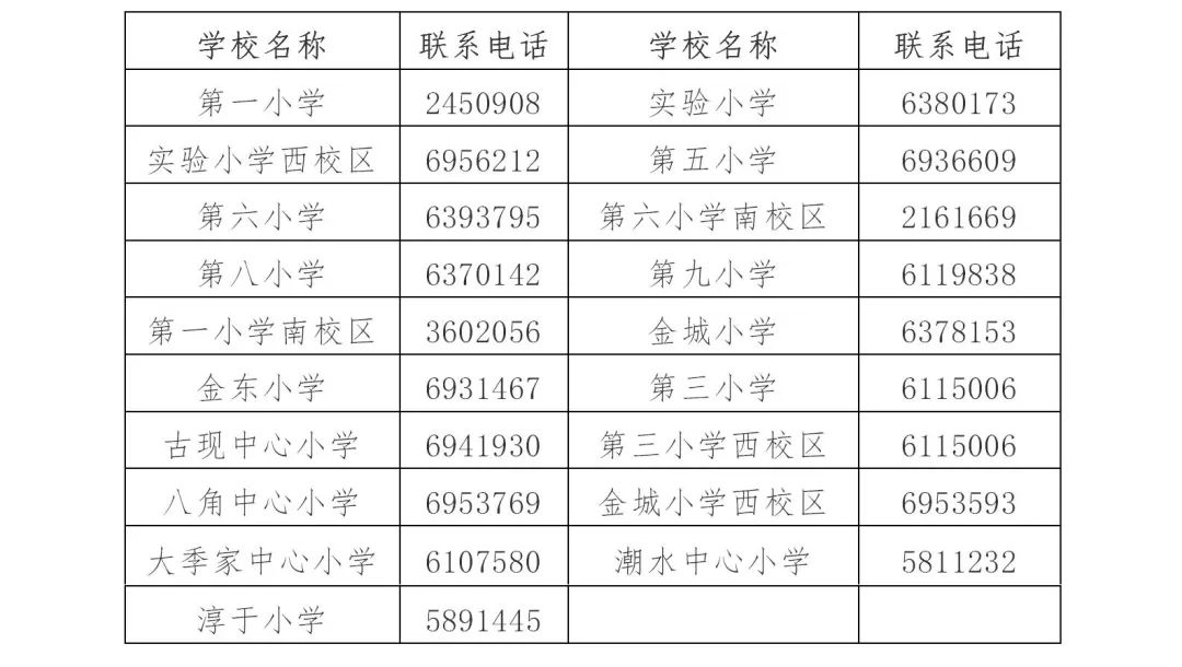 最新烟台又有两个区中小学学区划片出炉