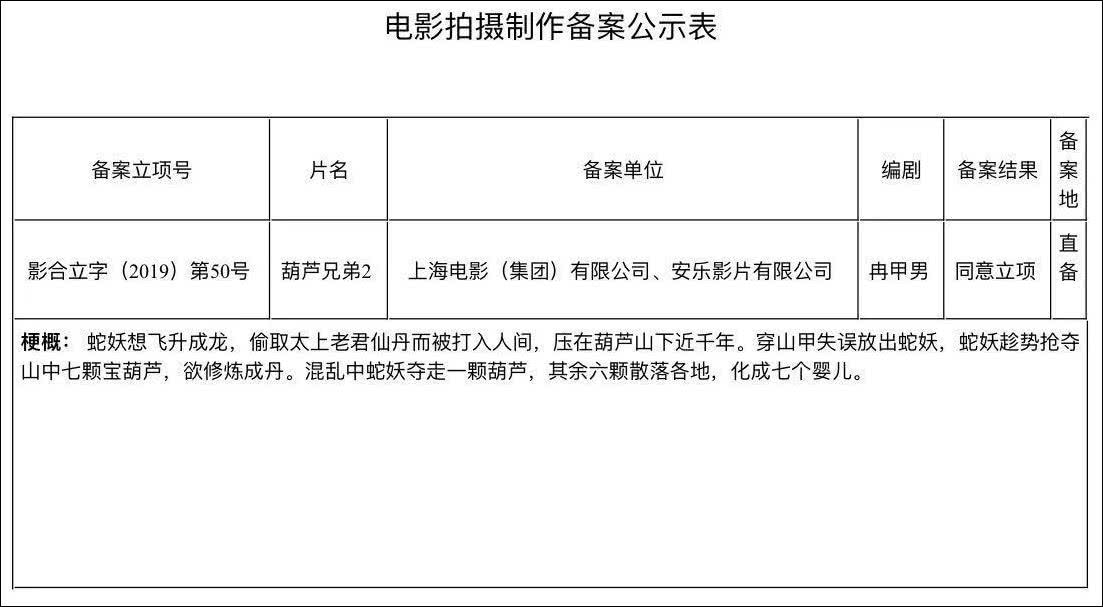 电影《葫芦兄弟2》正式立项 受理立项分属中外合拍影片 金沙城中心娱乐场网址