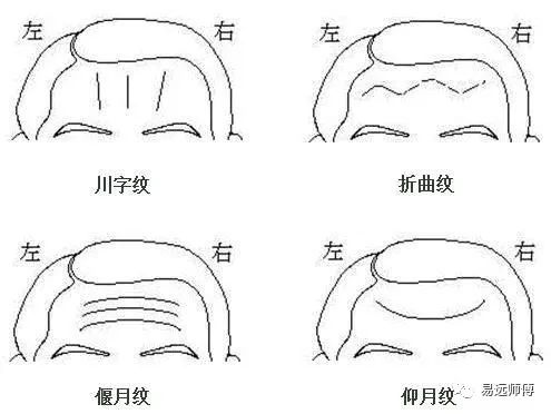 面相风水:额头上的纹路代表了什么?_皱纹