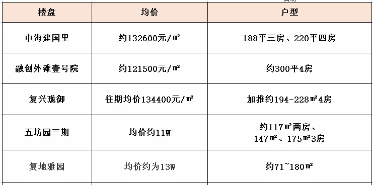 上海闵行gdp排名_扎心了,上海这个区真的太冤(2)