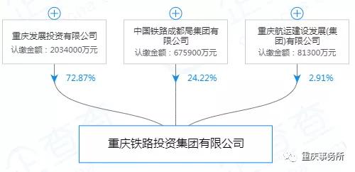 重磅重庆铁路投资集团成立注册资金279亿