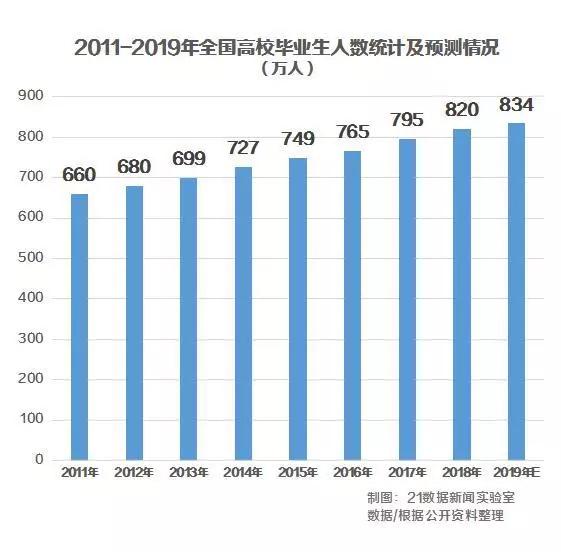 “我没啥工作经验，工资期望是1万2”
                
                 