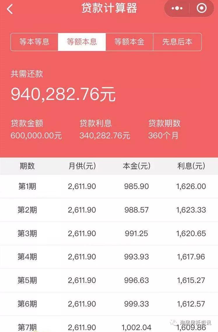 0首付入手300万的房子,需要多少收入来覆盖月供?