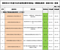 深圳跨境电商公司排名_跨境电商图片