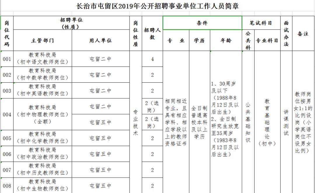 屯留县人口_屯留县杨晓娟的照片(3)