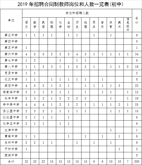 【招聘】不限户籍,中专可报!沧州市再招教师792人!好机会,别错过!
