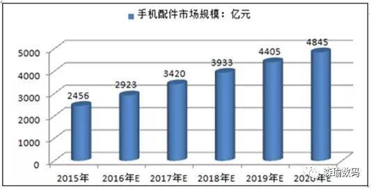 手半岛·bob官方网站机配件行业前景无限实力品牌森瑜数码蓄势待发(图2)