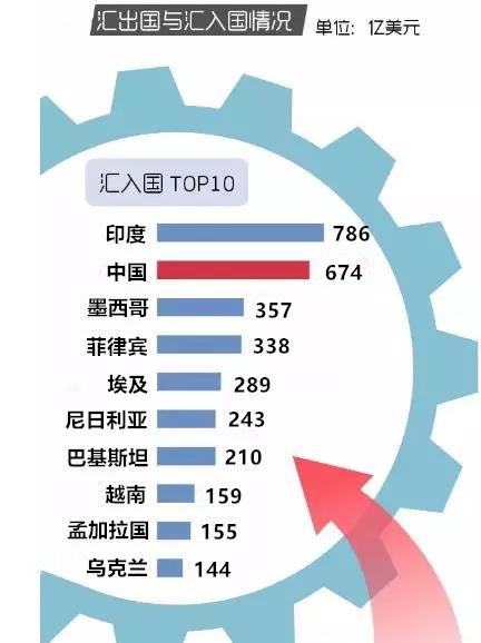 境外人口包括_人口普查(3)