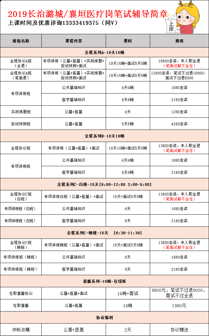 二甲医院招聘_临汾市第二人民医院开展2019年校园招聘工作(2)