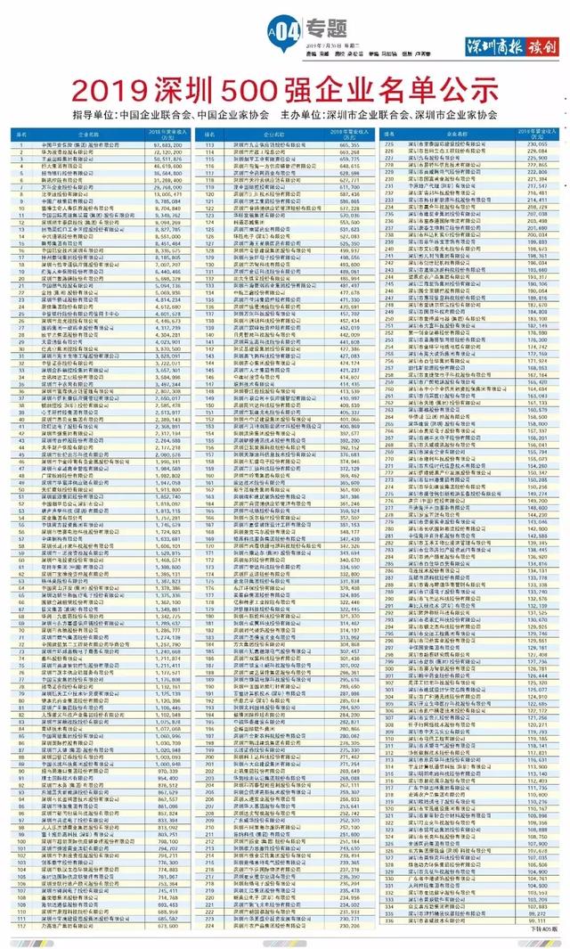 快讯︱2019深圳500强企业出炉！达实智能再次榜上有名