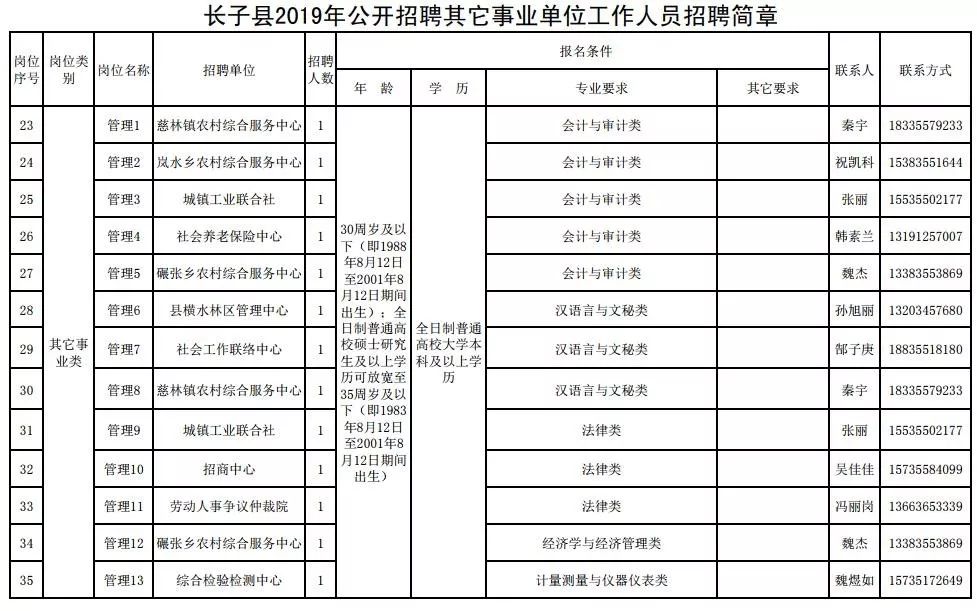 壶关人口最新_壶关大峡谷