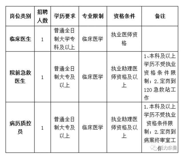 奈曼旗人口多少_此次通报奈曼旗13人