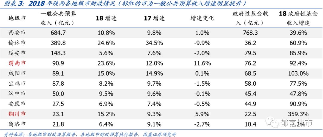 2020年陕西各区县gdp_2020年GDP百强县出炉!陕西上榜的是…(2)