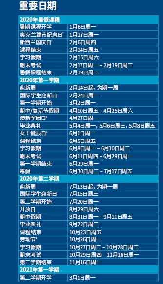 新加坡和新西兰GDP_新西兰和澳大利亚地图