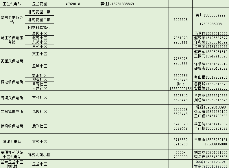 户号算人口_人口普查(2)