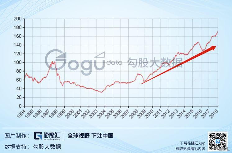 香港人口急剧增加_香港回归(2)