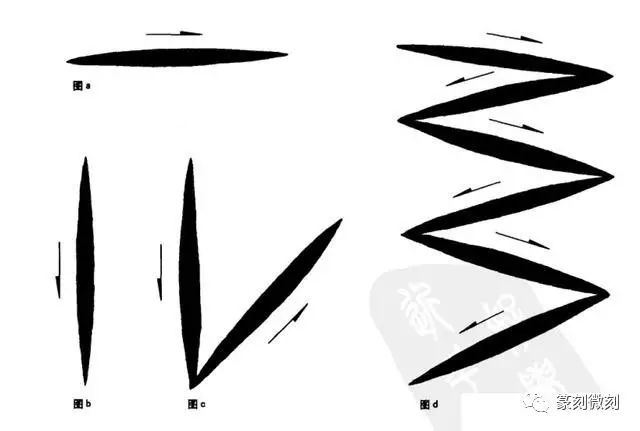 什么是中锋用笔和侧锋用笔 846b57fd9a4d40668aca6cea51cd0213.jpeg