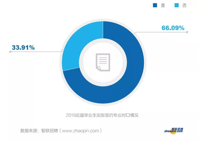 智联招聘模板_智联招聘企业用户常见问题(2)