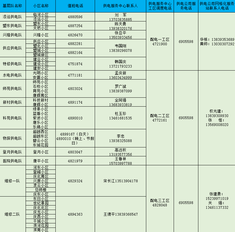 户号算人口_人口普查(2)