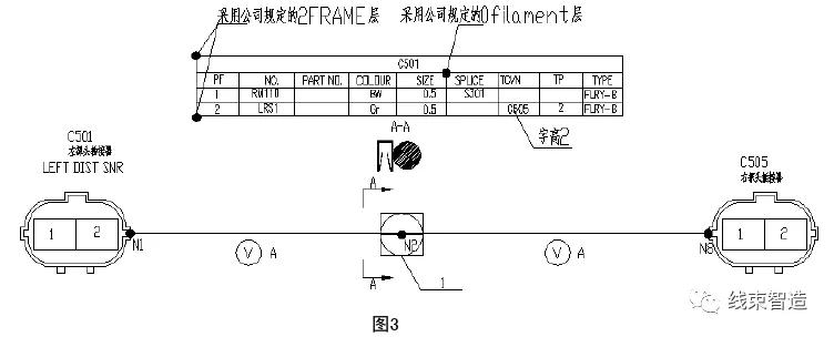 线束制图规范要求