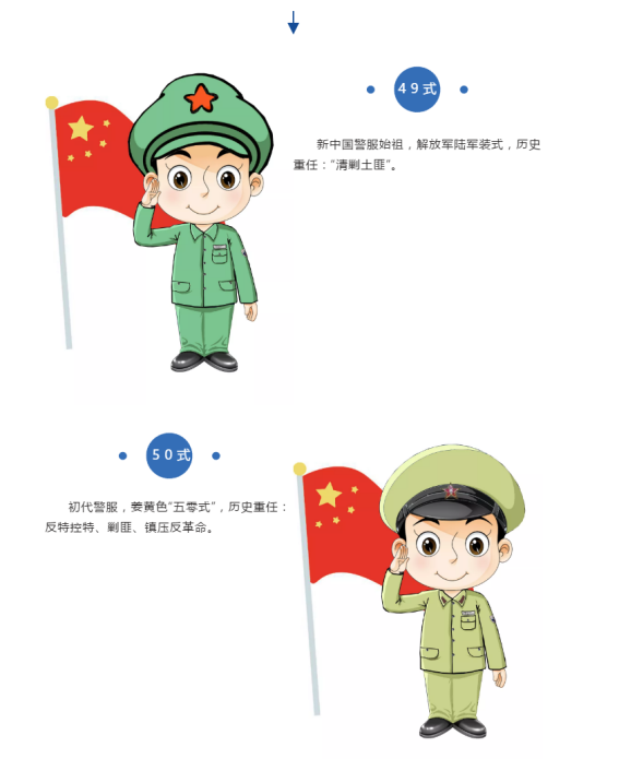 原创漫画丨超萌的中国警服变迁史