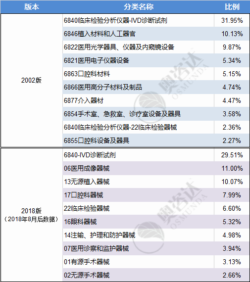 【数据】进口替代成果显著,高端比例快速提升