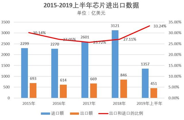 我国哪些省的gdp是自给自足的_随着经济向自给自足转变,中国的五年计划中有什么值得关注的