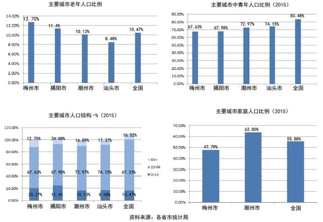 丰顺人均gdp是多少_丰顺桥栏是什么(2)